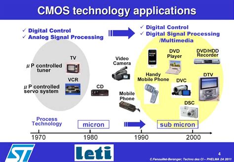 cmos technology retains information using|CMOS Technology .